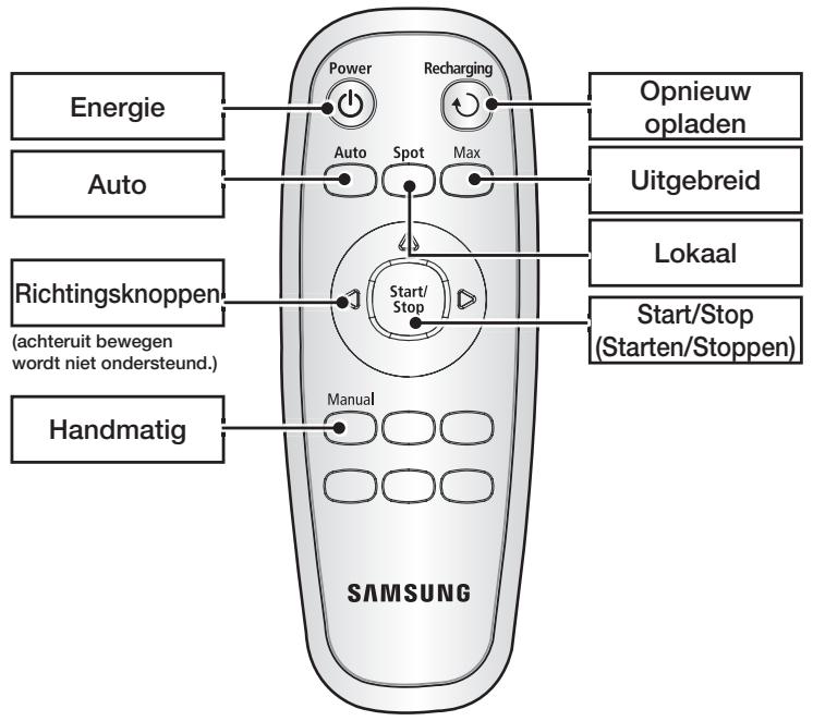 SAMSUNG SRR400 - ONDERDELEN - 7