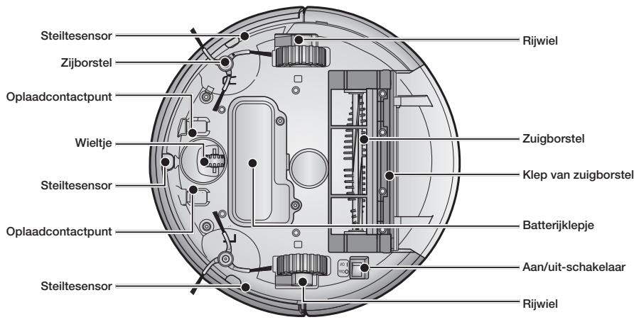 SAMSUNG SRR400 - ONDERDELEN - 5