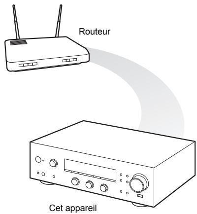 PIONEER NC-50DAB - Si vous sélectionnez "Use iOS Device" - 2