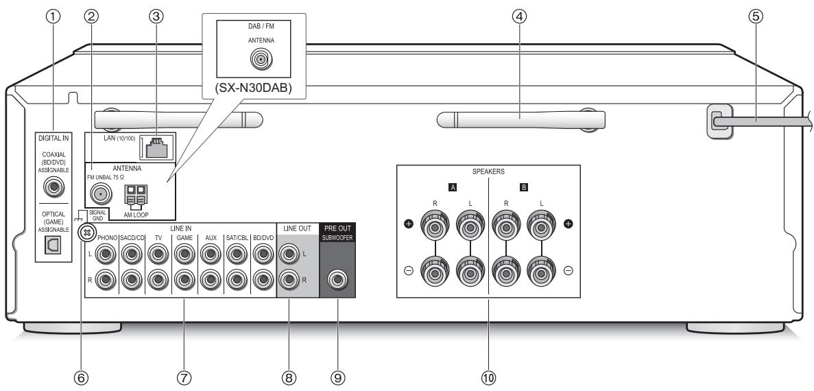 PIONEER NC-50DAB - Telecommande - 2