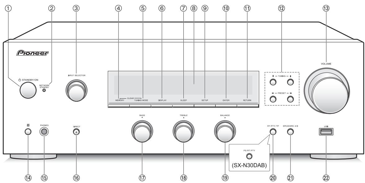 PIONEER NC-50DAB - Noms et fonctions des pieces - 1