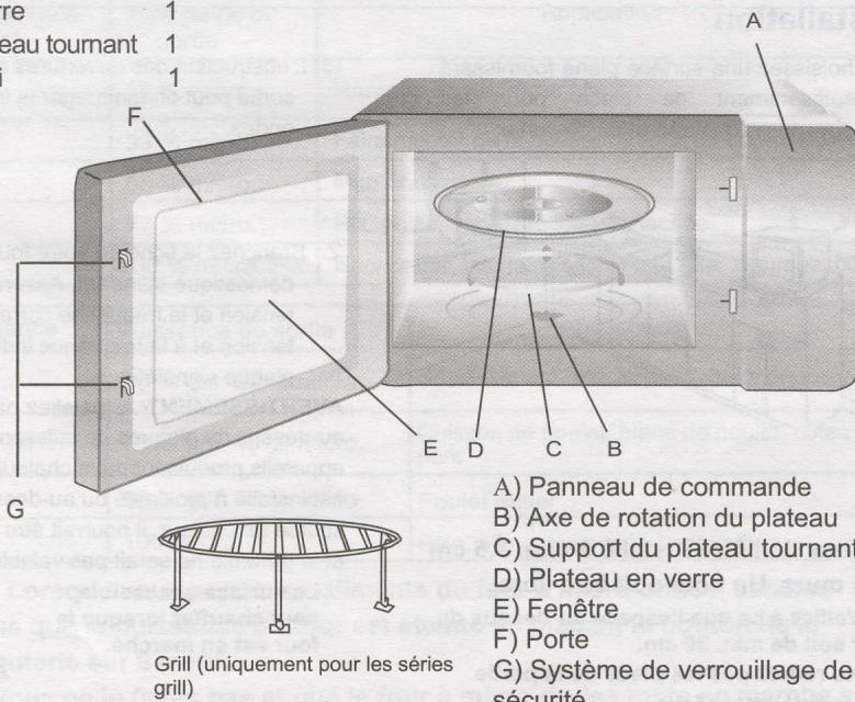 BLUESKY BMG25-4EL - Noms des composants du four et des accessoires - 1