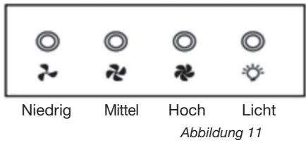BRANDT AD 1177X - FÜR DIE BENUTZUNG IHRER DUNSTABZUGSHAUBE - 1