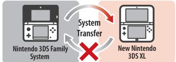 NINTENDO MINI CLASSICS - Transferring between two systems in the Nintendo 3DS family - 1