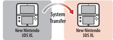 NINTENDO MINI CLASSICS - Transferring between two systems in the Nintendo 3DS family - 2