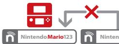 NINTENDO 6 - When registering a Nintendo Network ID on your system: - 3