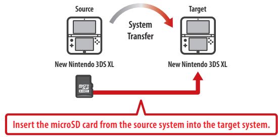 NINTENDO 6 - Important Information about Transferring Data on SD Cards - 1