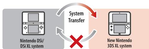 NINTENDO 6 - Transferring from a Nintendo DSi/Nintendo DSi XL system to a New Nintendo 3DS XL system - 1