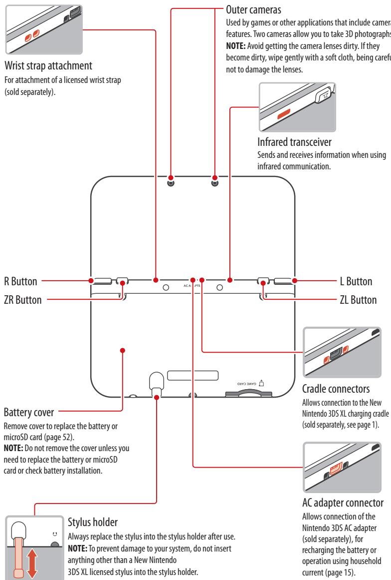 NINTENDO 6 - HOME Button ( - 1