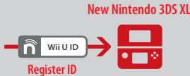 NINTENDO 6 - If you already own a Wii U system: - 2