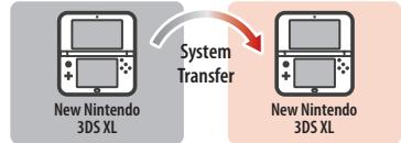 NINTENDO 6 - Transferring between two systems in the Nintendo 3DS family - 2
