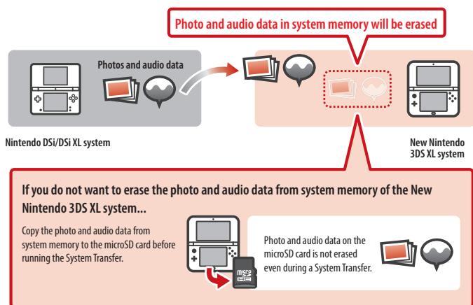 NINTENDO 6 - Precautions when using System Transfer - 1