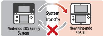 NINTENDO 6 - Transferring between two systems in the Nintendo 3DS family - 1