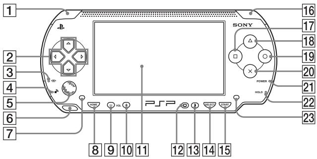 SONY PSP SLIM & LITE - Avant du système - 1