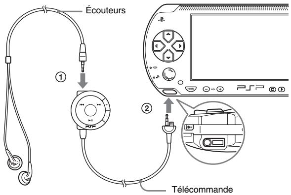 SONY PSP SLIM & LITE - Raccordez les écouteurs au système. - 1