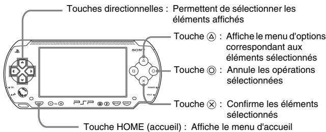 SONY PSP SLIM & LITE - Utilisation des touches de base - 1