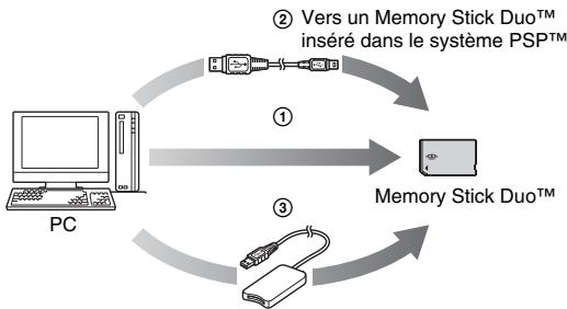 SONY PSP SLIM & LITE - Enregistrement de données d'image provenant d'un PC vers un Memory Stick Duo™ - 1