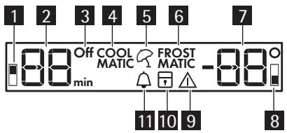 AEG-ELECTROLUX SKS68809F1 - Display - 1