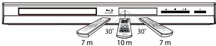 TOSHIBA BDX1200 - - The maximum operable ranges from the unit are as follows. - 1