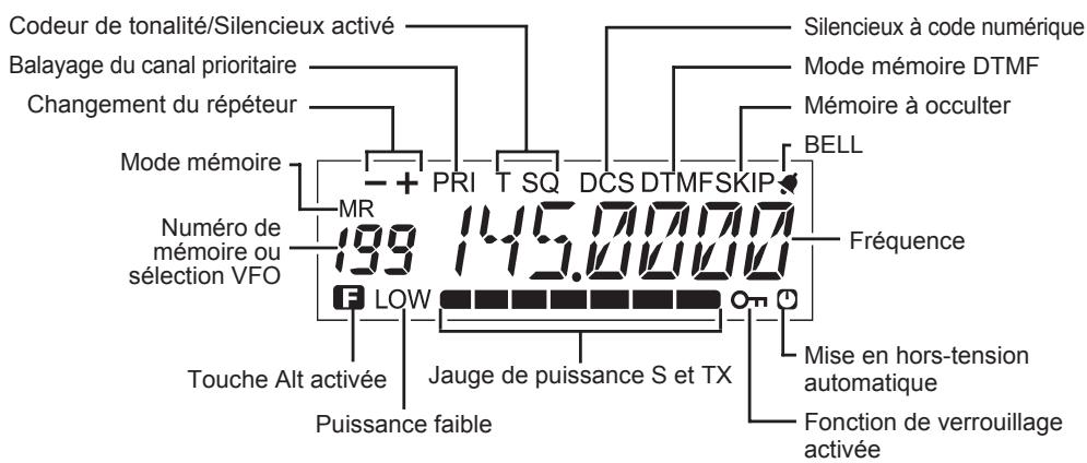 YAESU FT-60 - Attention, en cas d'utilisation - 2