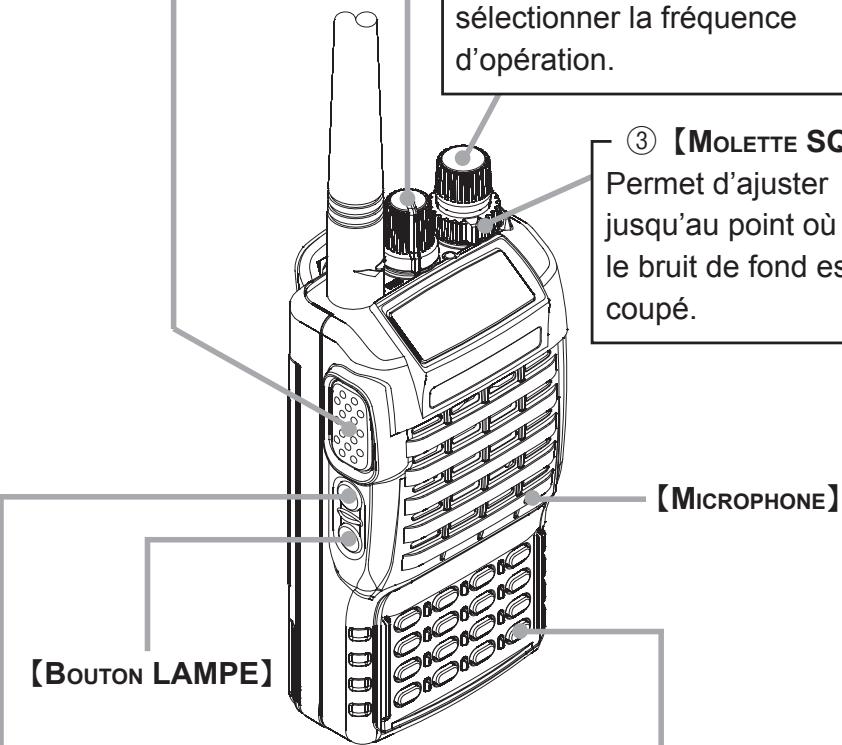 YAESU FT-60 - Interface de packet TNC et réinitialisation. 36 - 1