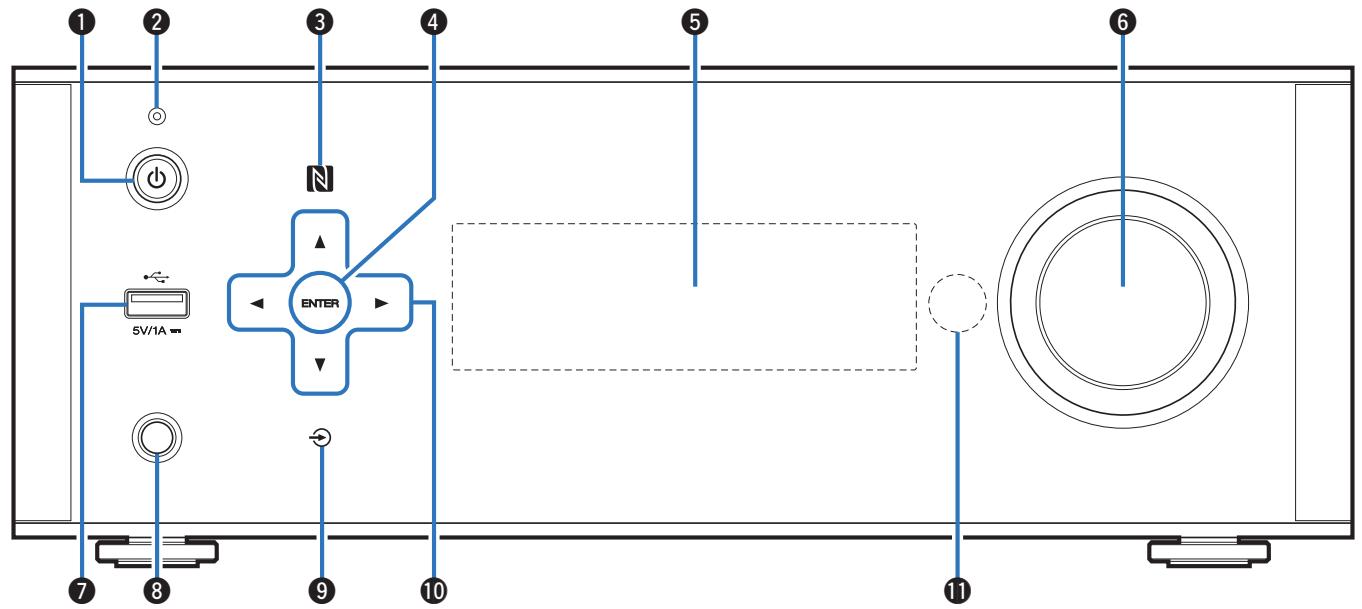 DENON PMA1600 - Nomenclature et fonctions - 1
