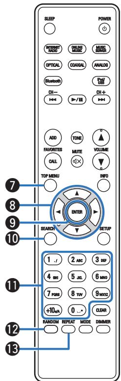 DENON PMA1600 - Télécommande - 2