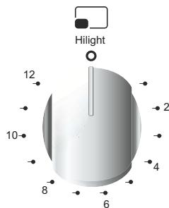 CANDY CCVB15 - HOW TO OPERATE THE COOKTOP - 1