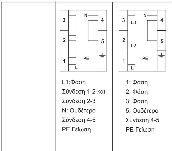 CANDY CCVB15 - KβwTio ouvδeoc kαλωδiWv ηεκτριKoU pεμaTOc - 5