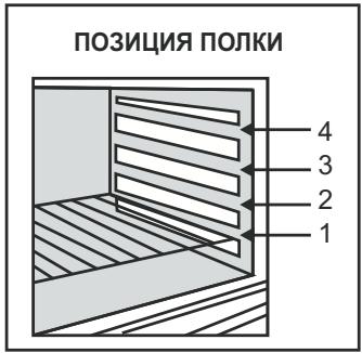 CANDY CCVB15 - TÁBЛИЦA PÉXIMMOВ ППГOTOBЛECHNY ПИЦИ - 1