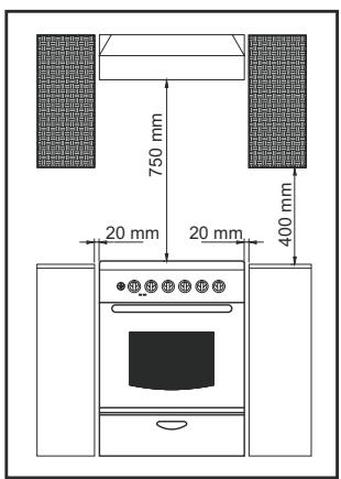 CANDY CCVB15 - Placement - 1