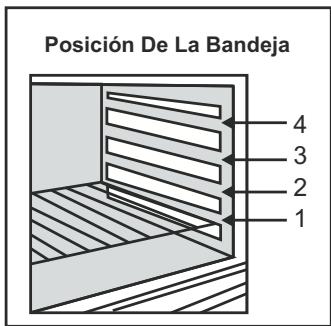 CANDY CCVB15 - NOTA: - 1