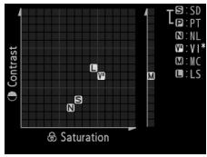 NIKON D7500 - Modifications des picture control d'origine - 5