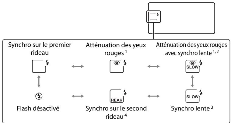 NIKON D7500 - Choix d'un mode de flash - 1