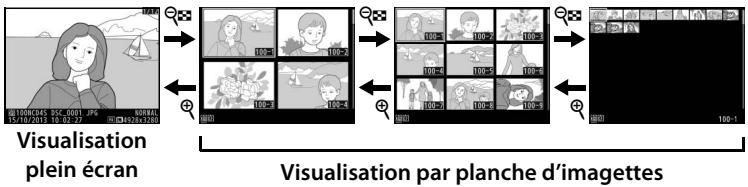 NIKON D7500 - Options du menu configuration - 2
