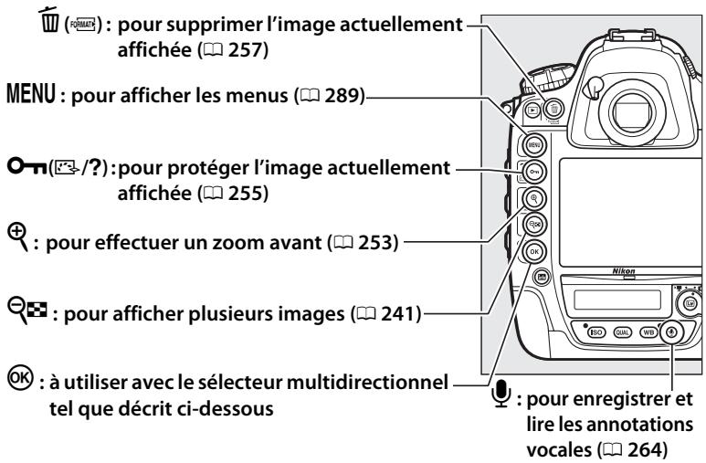 NIKON D7500 - Commandes de visualisation - 1