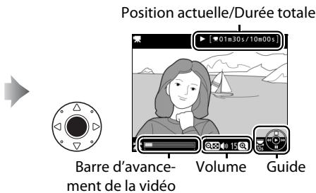 NIKON D7500 - Lecture des vidéos - 2