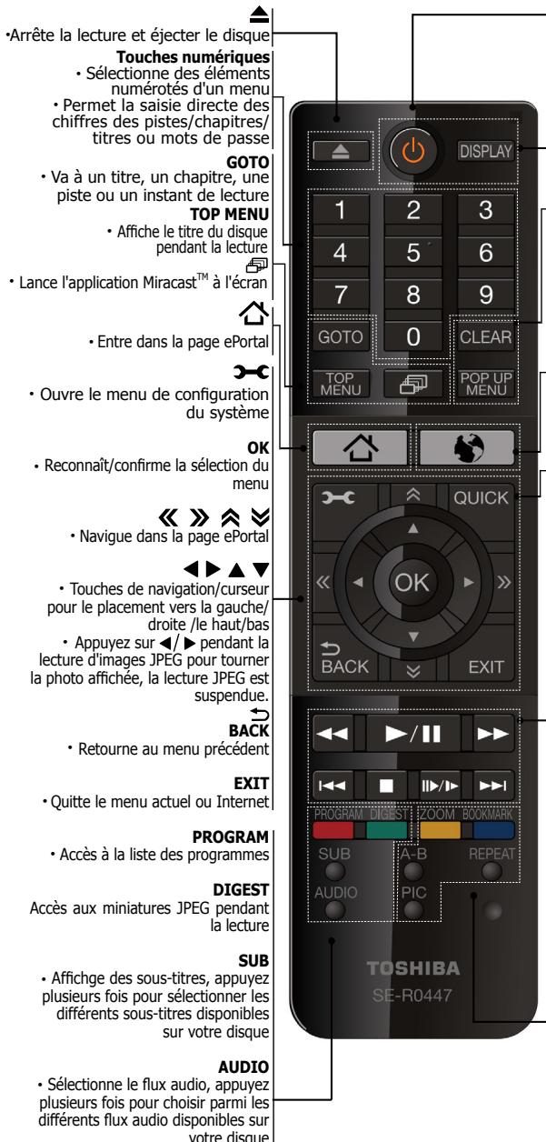 • Arrête la lecture et éjecter le disque Touches numériques • Sélectionne des éléments numérotés d'un menu • Permet la saisie directe des chiffres des pistes/chapitres/ titres ou mots de passe GOTO • Va à un titre, un chapitre, une piste ou un instant de lecture TOP MENU • Affiche le titre du disque pendant la lecture • Lance l'application Miracast™ à l'écran • Entre dans la page ePortal • Ouvre le menu de configuration du système OK • Reconnaît/confirme la sélection du menu << >> ▲▼ • Navigue dans la page ePortal ◀▶ ▲▼ • Touches de navigation/curseur pour le placement vers la gauche/ droite /le haut/bas • Appuyez sur ◀/▶ pendant la lecture d'images JPEG pour tourner la photo affichée, la lecture JPEG est suspendue. BACK • Retourne au menu précédent EXIT • Quitte le menu actuel ou Internet PROGRAM • Accès à la liste des programmes DIGEST Accès aux miniatures JPEG pendant la lecture SUB • Affichage des sous-titres, appuyez plusieurs fois pour sélectionner les différents sous-titres disponibles sur votre disque AUDIO • Sélectionne le flux audio, appuyez plusieurs fois pour choisir parmi les différents flux audio disponibles sur votre disque
