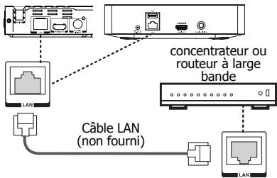 TOSHIBA BDX3200 - Option 1: Branchement via un routeur filaire - 1