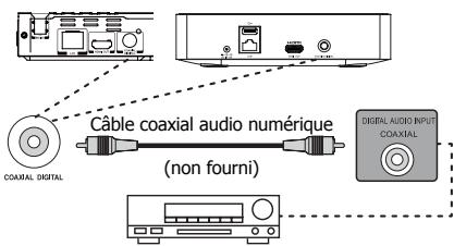 Câble coaxial audio numérique (non fourni) COAXIAL DIGITAL DIGITAL AUDIO INPUT COAXIAL