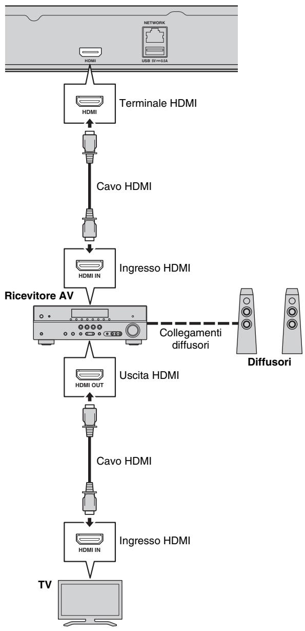YAMAHA BD-A1040 - Attenzione! - 1