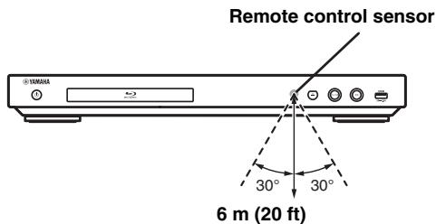 YAMAHA BD-A1040 - Approximate operating range of remote control - 1