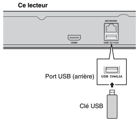 YAMAHA BD-A1040 - Remarques - 2
