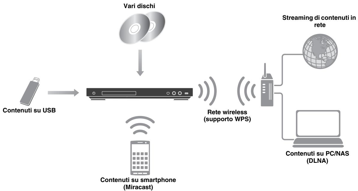 YAMAHA BD-A1040 - Cosa è possibile fare con quellolettore - 1