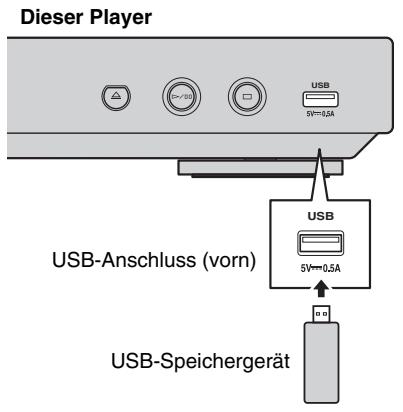 YAMAHA BD-A1040 - Hinweise - 1
