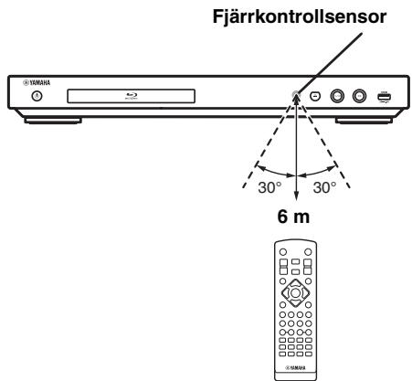 YAMAHA BD-A1040 - Fjärrkontrollens ungefähriga styromfang - 1