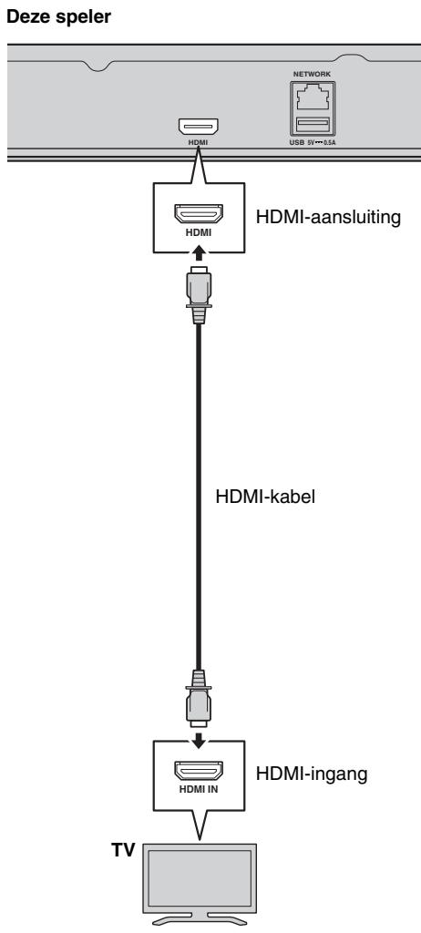 YAMAHA BD-A1040 - Opgelet! - 1