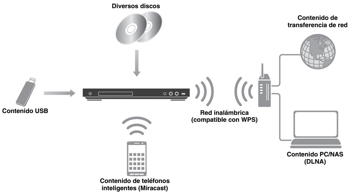 YAMAHA BD-A1040 - Que pourrait hacer con este reproductor - 1