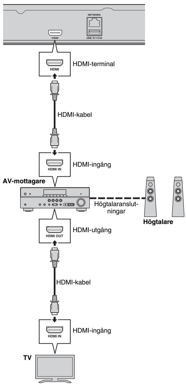 YAMAHA BD-A1040 - Anslut inte spelarens strömkabel innan alla andra anslutningar har gjorts. - 1