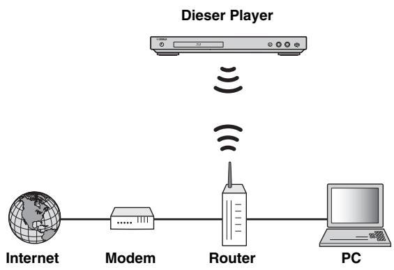 YAMAHA BD-A1040 - Drahtlosverbindung - 1